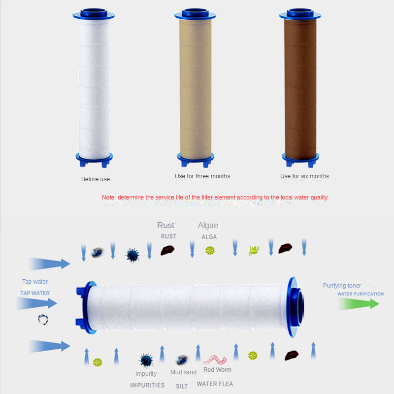 Filtro de cabezal de ducha de  - Shower Valve Cartridge reseña y precio